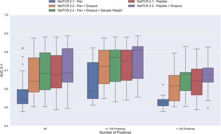 Figure 3—figure supplement 1.