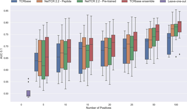 Figure 12—figure supplement 1.