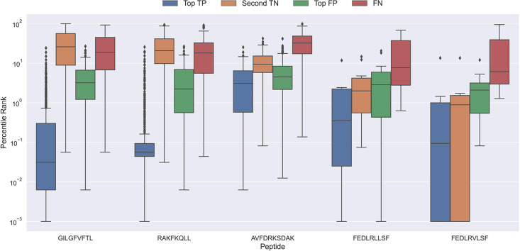 Figure 10.