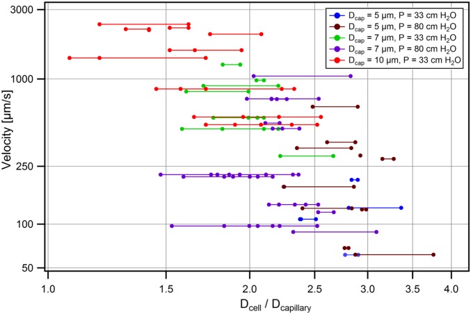 Fig. S3.