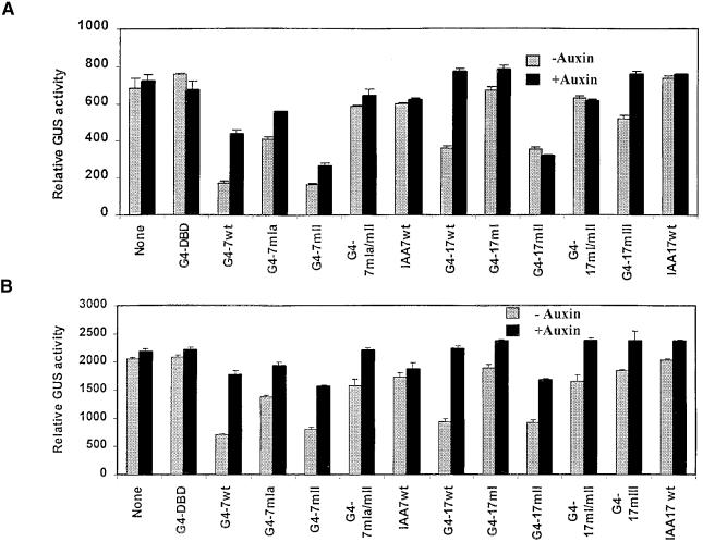 Figure 5.