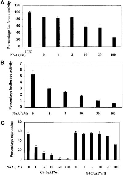 Figure 7.