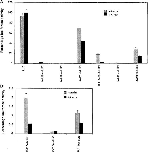 Figure 6.