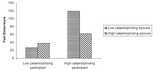 Figure 1)