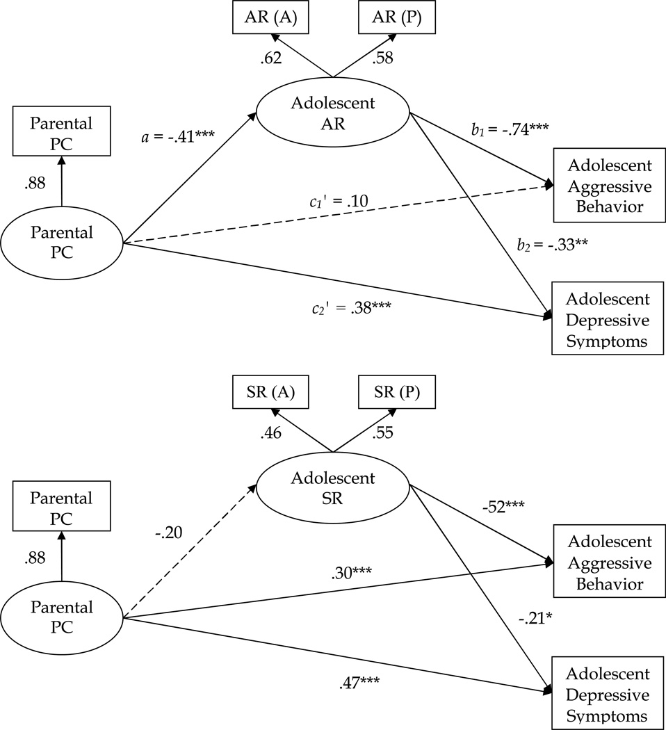 FIGURE 1