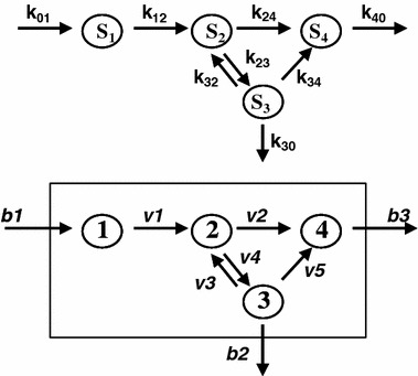 Figure 1.