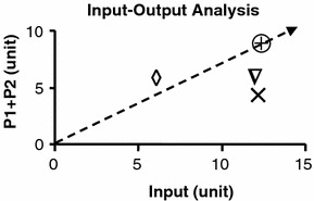 Figure 3.