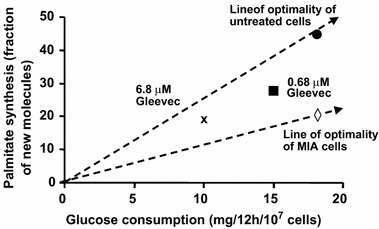 Figure 9.