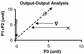 Figure 4.