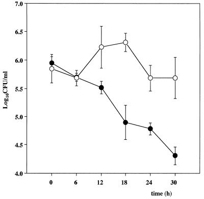 FIG. 5