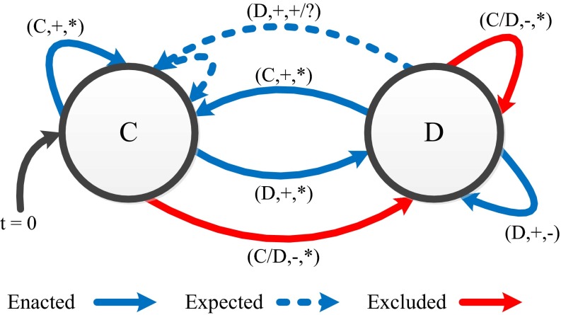 Fig. 2.