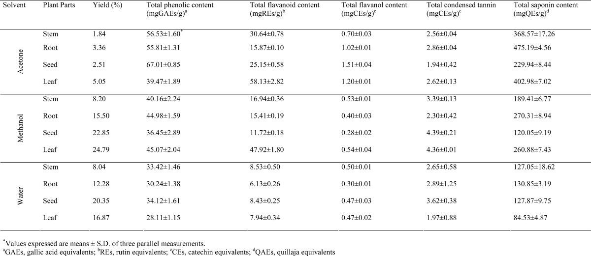 graphic file with name AJT1102-0481Fig4.jpg