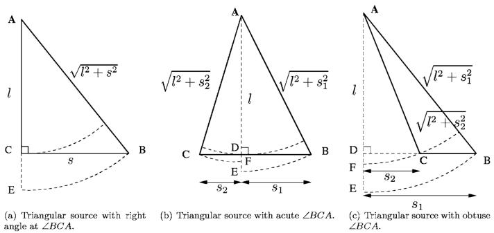 FIG. 1