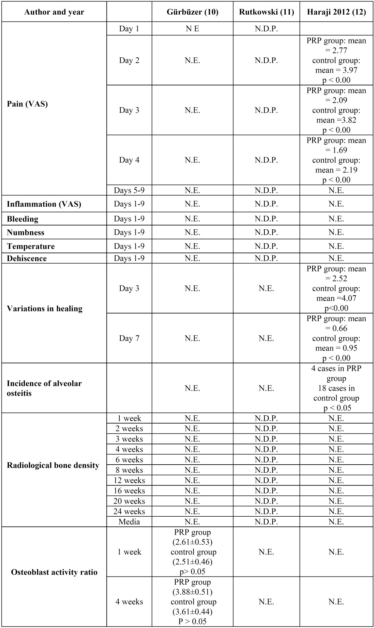 graphic file with name medoral-19-e142-t002.jpg