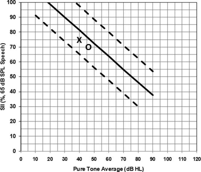 Figure 13.