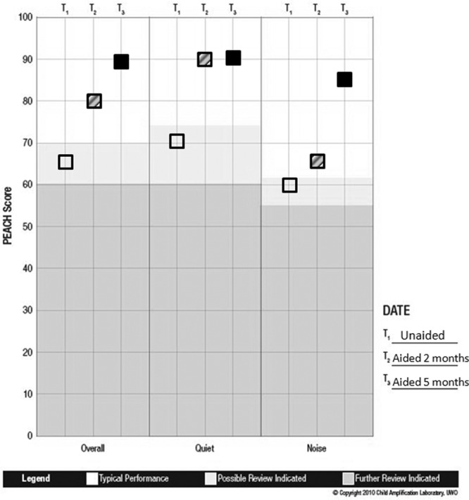 Figure 14.