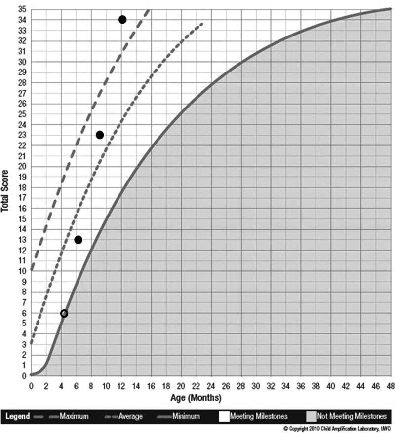 Figure 10.