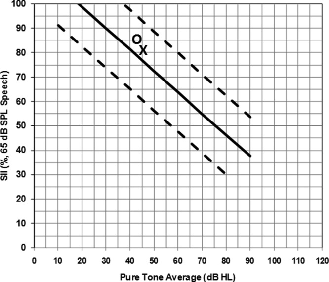 Figure 11.