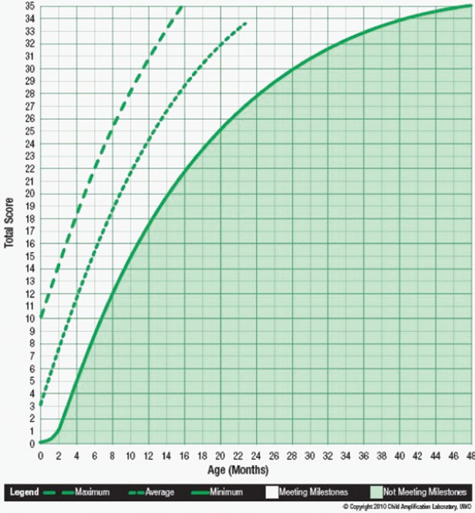 graphic file with name 10.1177_1084713811420304-fig15.jpg