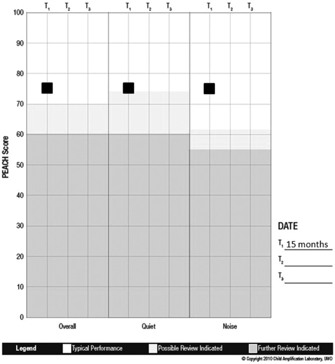 Figure 12.