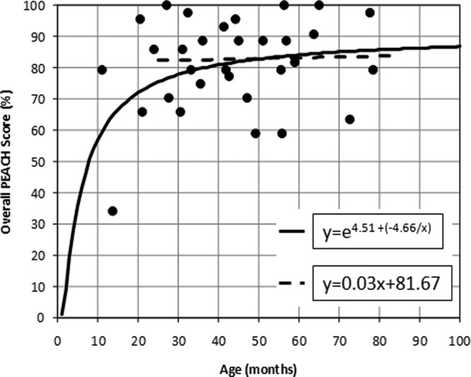 Figure 9.