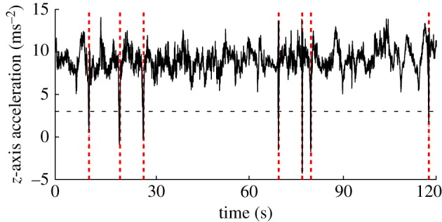 Figure 3.