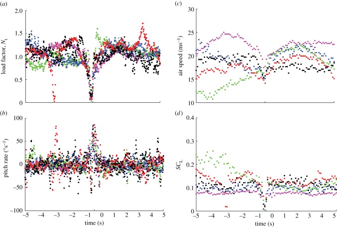 Figure 6.