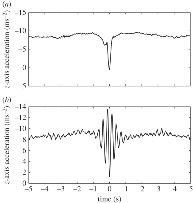 Figure 4.