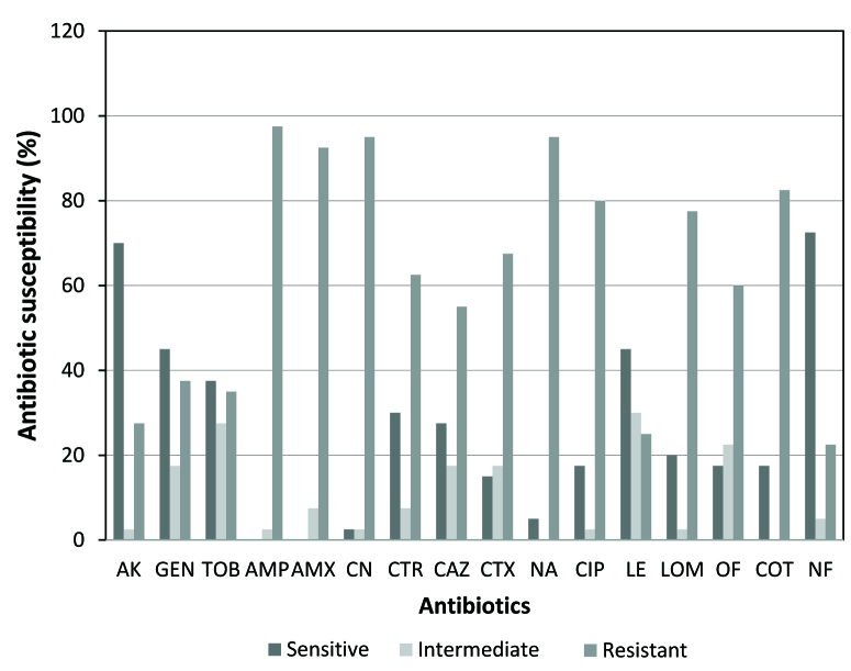 [Table/Fig-2]: