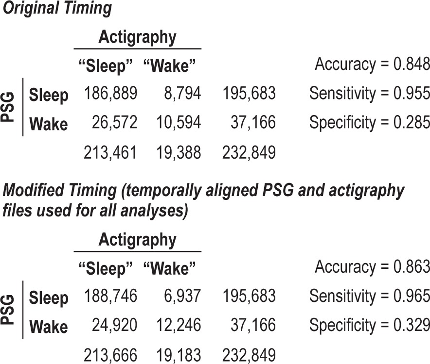 graphic file with name aasm.36.11.1747.t02.jpg