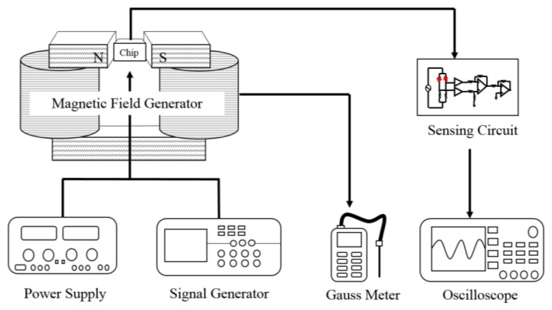 Figure 10.