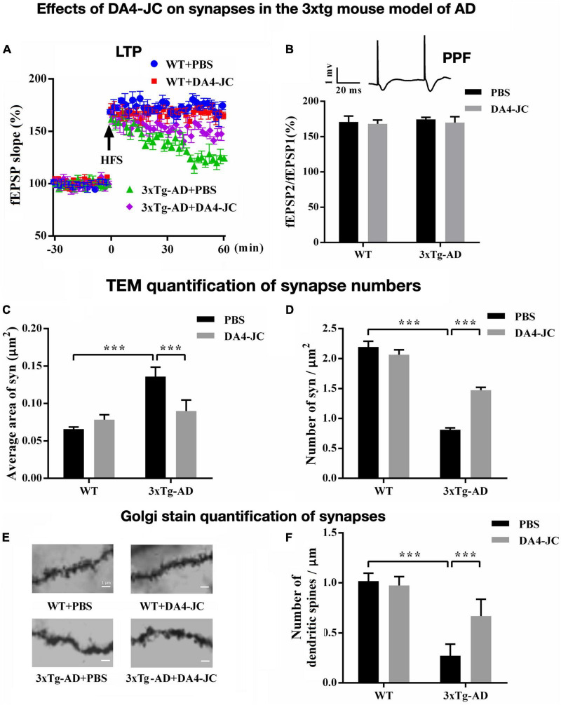 FIGURE 3