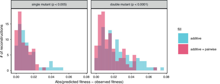 Figure 5—figure supplement 2.