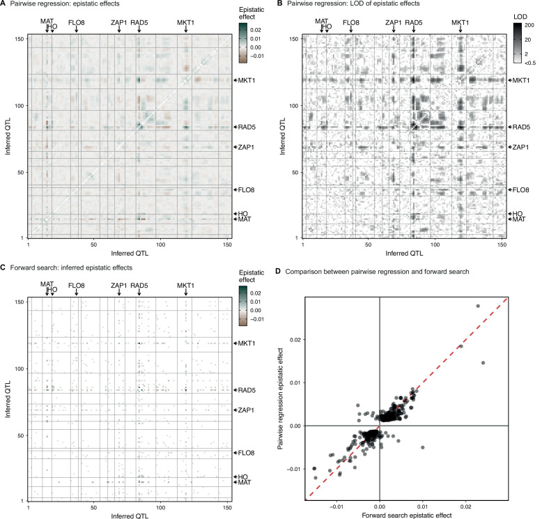 Figure 4—figure supplement 4.