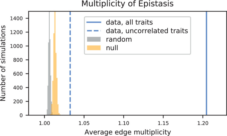 Appendix 3—figure 14.