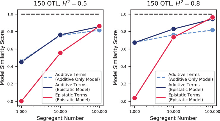 Appendix 3—figure 13.