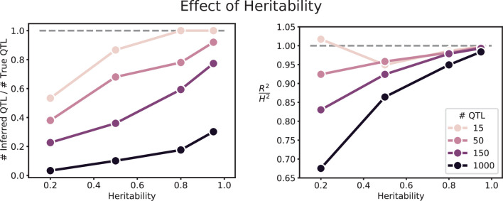 Appendix 3—figure 5.