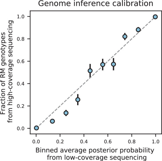 Appendix 1—figure 2.