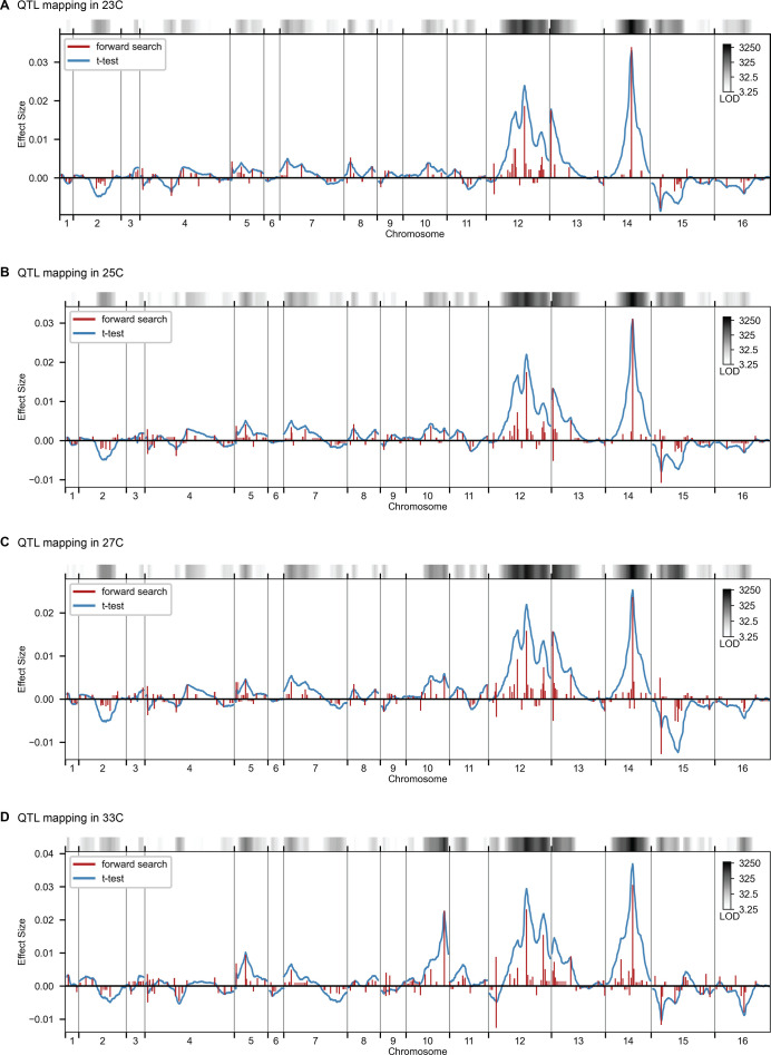 Figure 2—figure supplement 1.