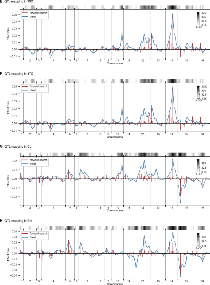 Figure 2—figure supplement 2.