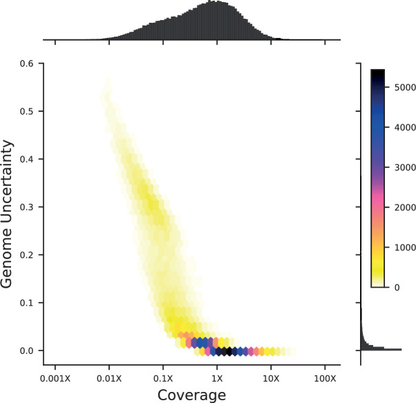 Appendix 1—figure 1.