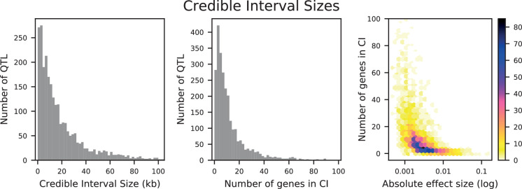 Appendix 3—figure 1.