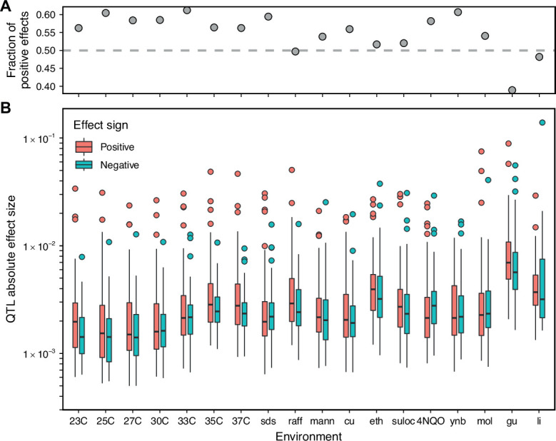 Figure 3—figure supplement 2.