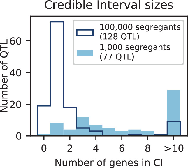 Appendix 3—figure 6.