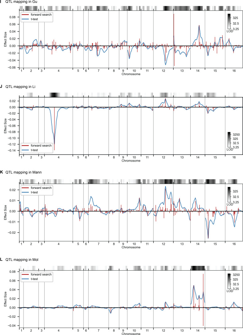 Figure 2—figure supplement 3.