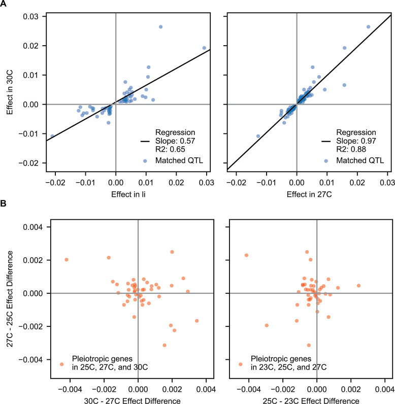 Figure 3—figure supplement 3.