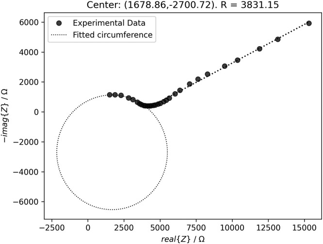 Fig 5