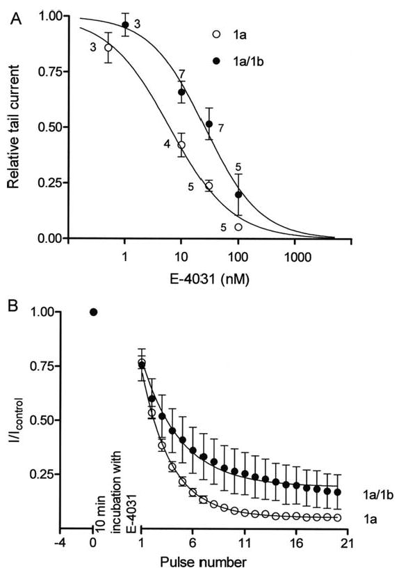 Fig 5