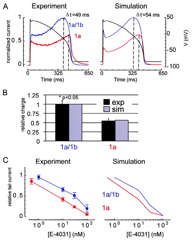 Fig 8