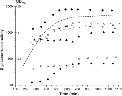 FIGURE 1.